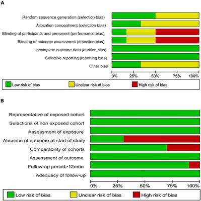 Efficacy of left atrial low-voltage area-guided catheter ablation of atrial fibrillation: An updated systematic review and meta-analysis